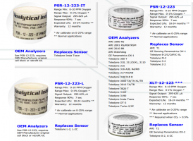 六盘水美国AII PSR-11-917-M氧气传感器PSR-11-917-M氧电池