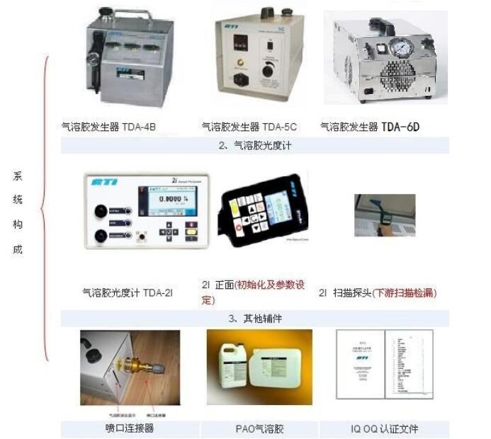 美国 ATI TDA--4B气溶胶发生器